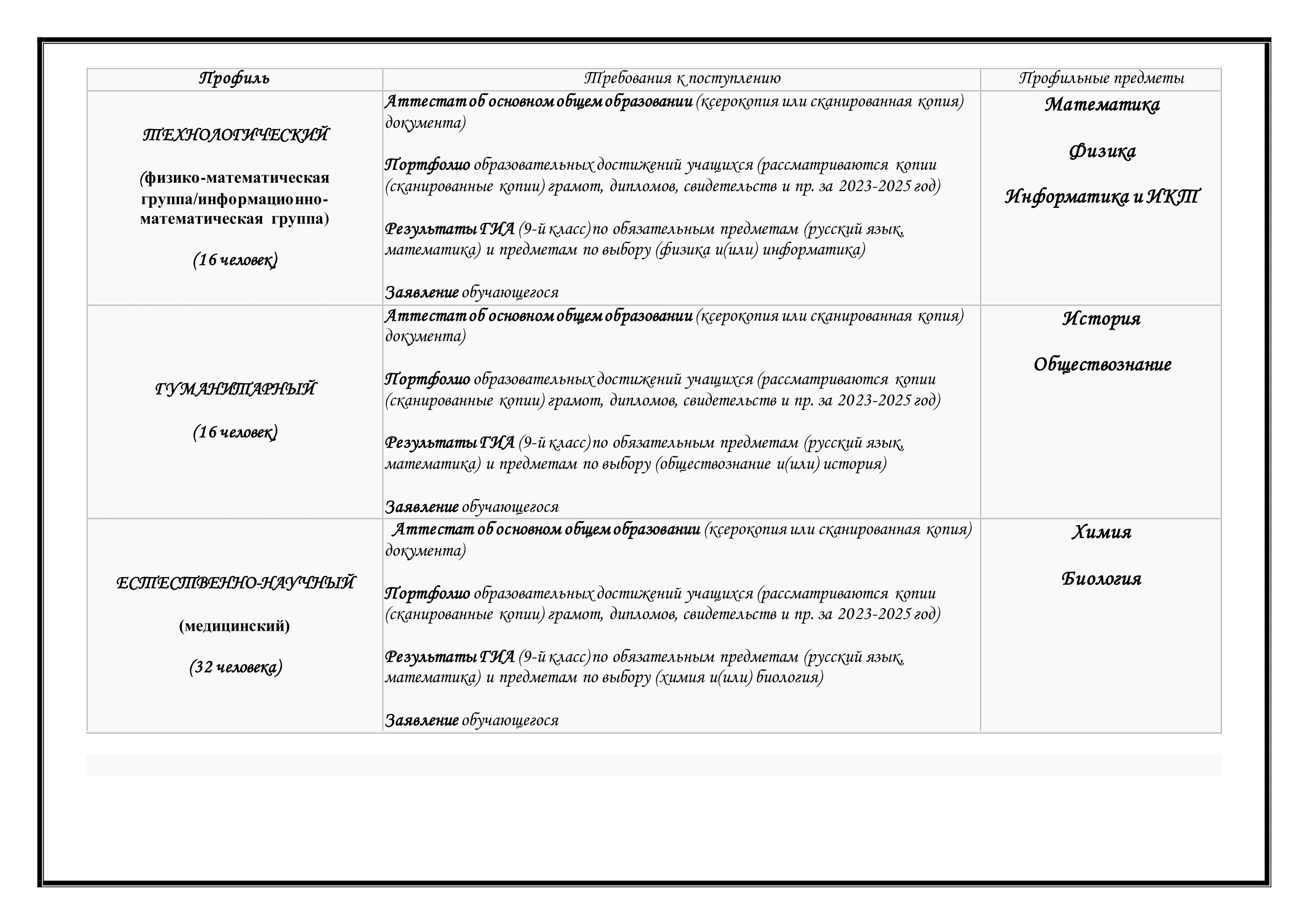 Особенности поступления в профильные классы